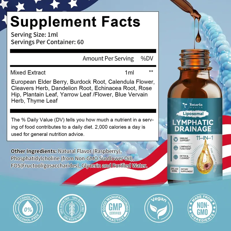 Liposomal Lymph Drops – Advanced Lymphatic Detox