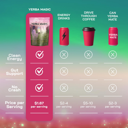 Strawberry Yerba Mate Powder - Flavored Energy Drink