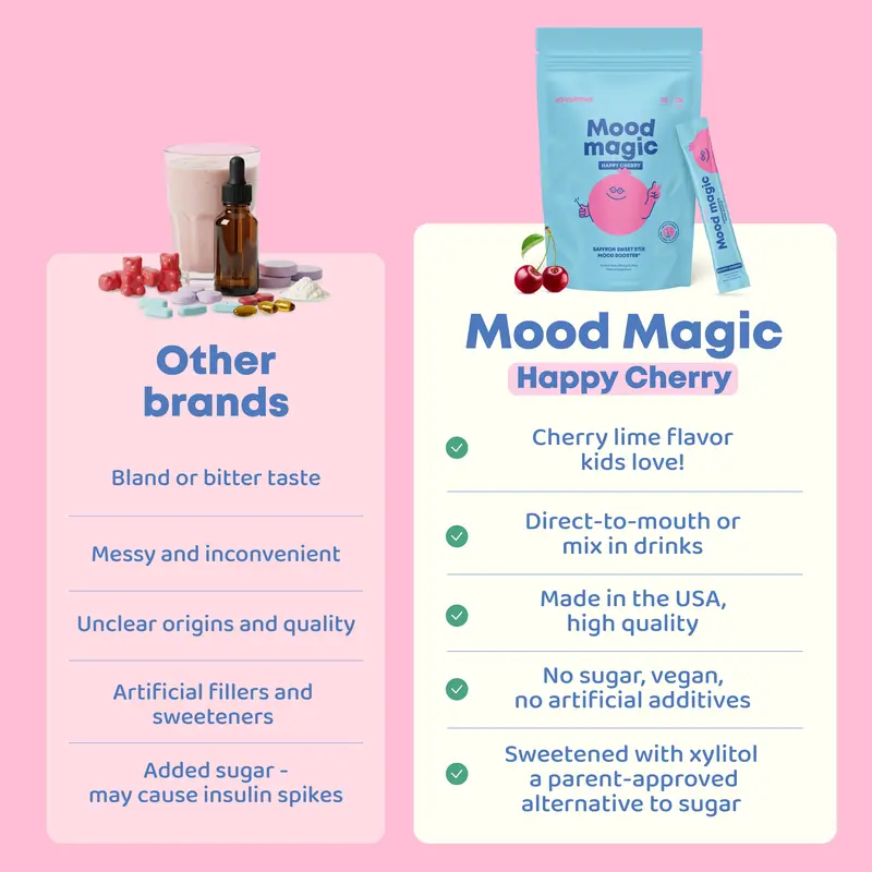 Saffron Powder Drink Mix – Mood & Stress Relief