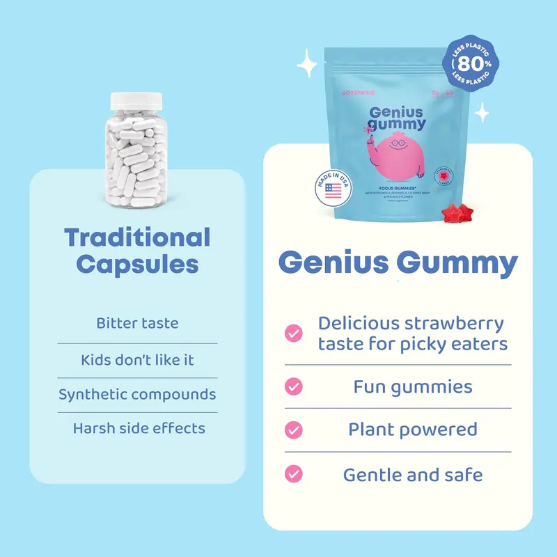 Saffron Gummies – Daily Mood Support