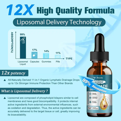 Liposomal Lymph Drops – Advanced Lymphatic Detox