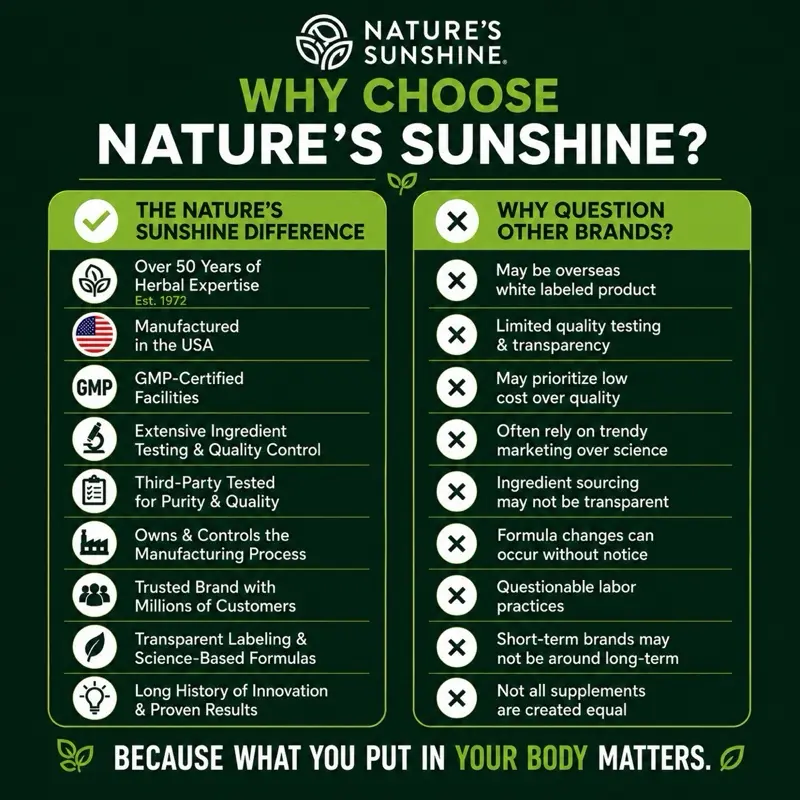 Lymph Support Supplement – Natural Lymphatic Drainage