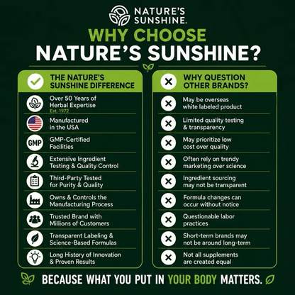 Lymph Support Supplement – Natural Lymphatic Drainage