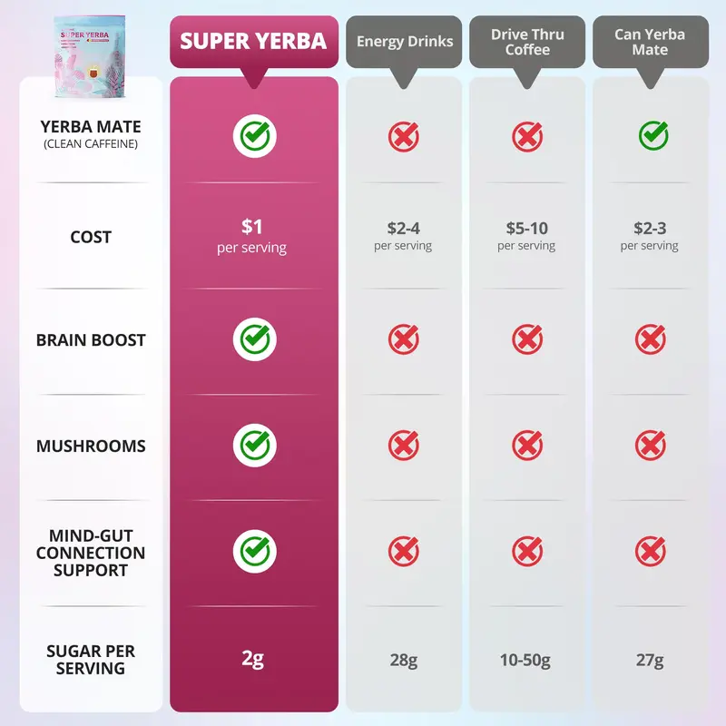 Super Yerba Mate Powder – Enhanced Energy Formula