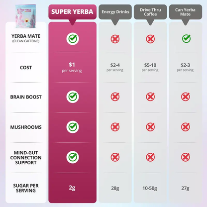 Super Yerba Mate Powder – Enhanced Energy Formula