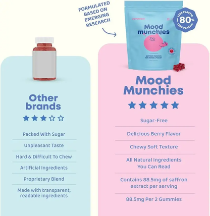 Saffron Gummies – Daily Mood Support